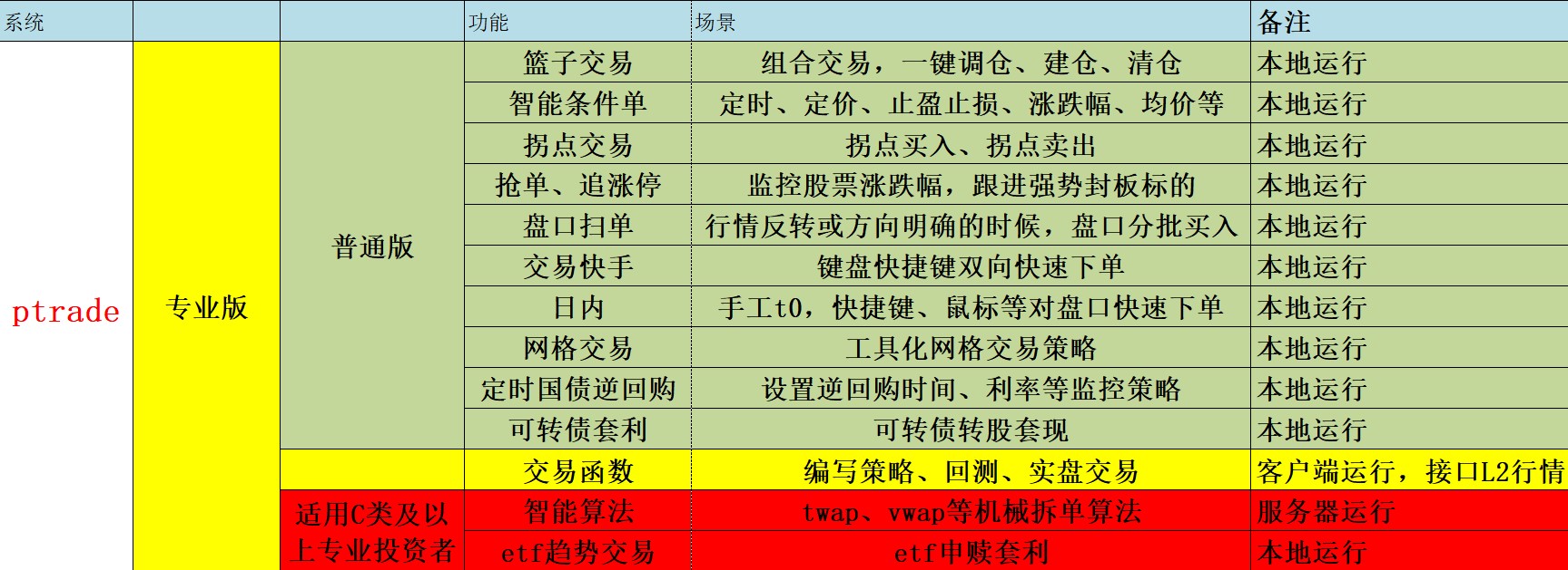 玩家必备！普通牌分析仪软件种类,推荐4个良心渠道