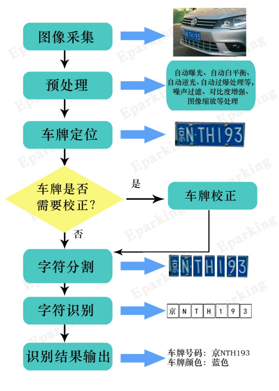 厉害了！最新出的普通牌扫描仪是什么原理,推荐3个良心渠道