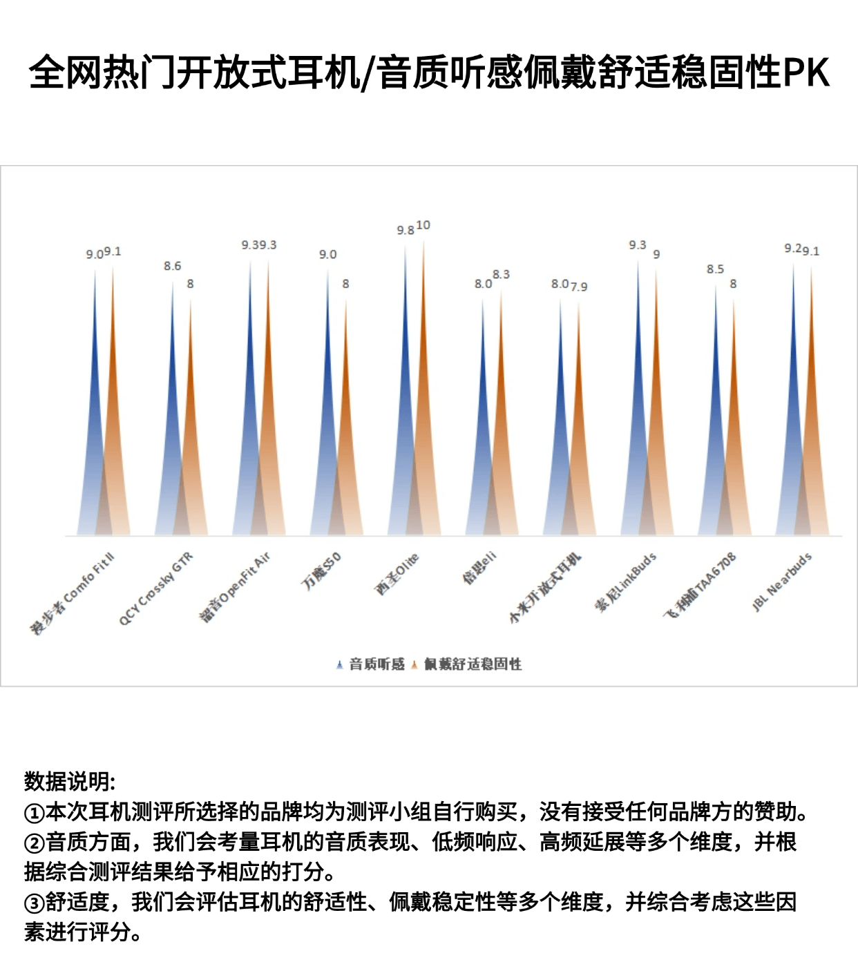 推荐十款！扑克牌分析扫描仪耳机,推荐6个良心渠道