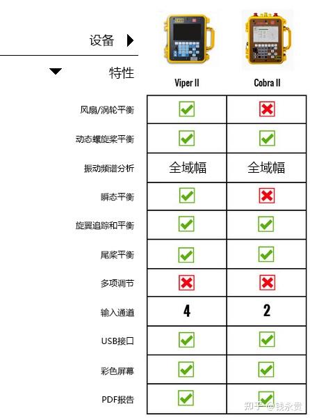 必备攻略！普通牌振动分析仪使用方法,推荐8个购买渠道