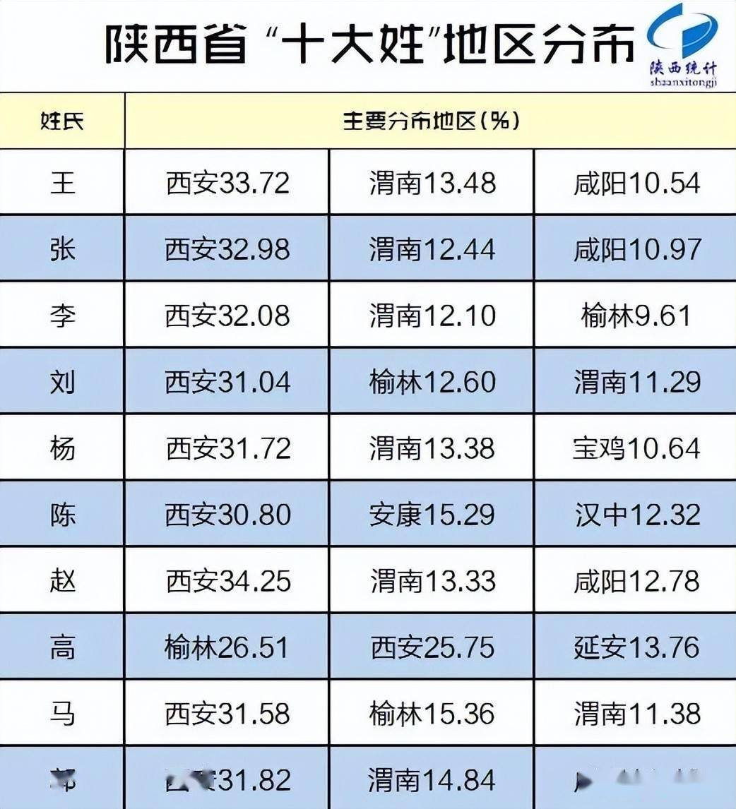 5分钟教会你“陕西三代怎么打老是赢!其实确实有挂