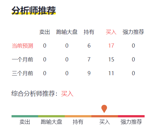 推荐一款“新人海有挂吗”分析辅助教程