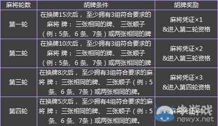 一分钟了解！闲来手机麻将100张输赢规律(怎么才能赢)